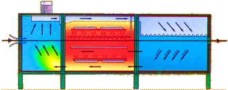 Drying tunnels - Infragas - Super Drying tunnels - Infragas - Super